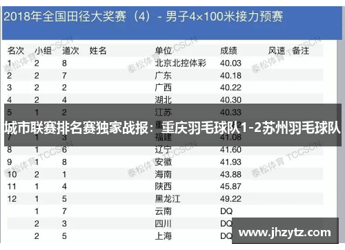 城市联赛排名赛独家战报：重庆羽毛球队1-2苏州羽毛球队